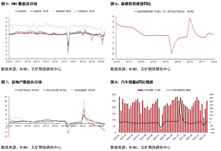 五礦期貨鋅專題報告：近遠月價差深度back結構下 期限結構如何演繹
