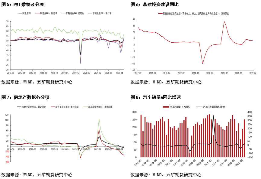 五矿期货锌专题报告：近远月价差深度back结构下 期限结构如何演绎