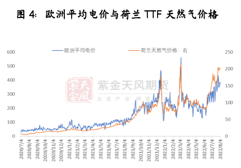 紫金天风期货：伦锌飙涨 与上一轮能源驱动有何不同？