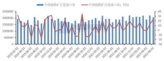 2022年8月中国国际期货铜月报：市场情绪修复  沪铜将区间震荡