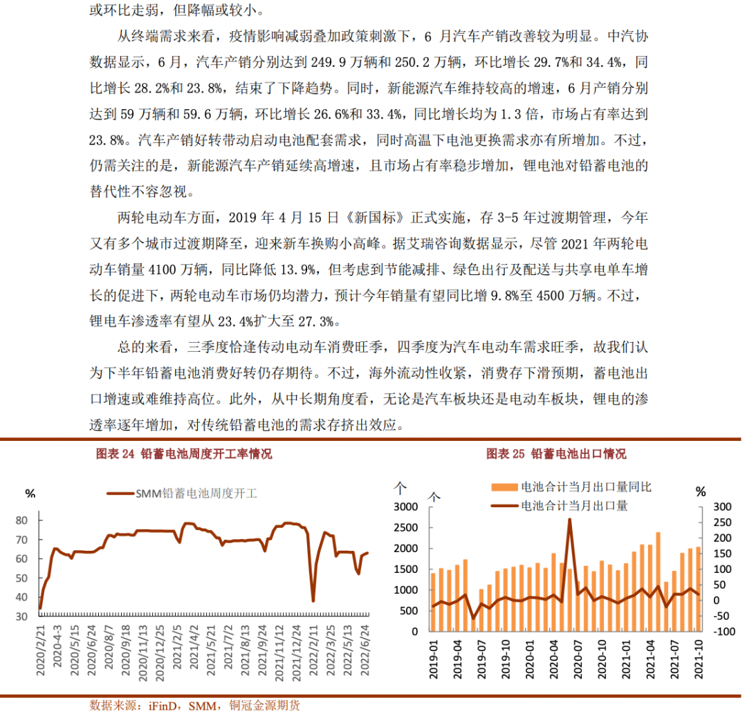 2022年8月銅冠金源期貨鉛月報：需求旺季加持 震蕩重心上移