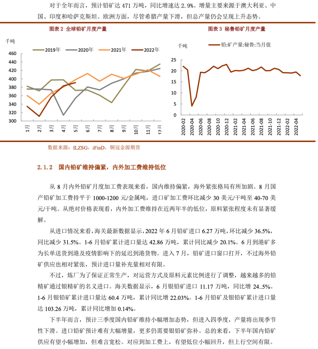 2022年8月銅冠金源期貨鉛月報：需求旺季加持 震蕩重心上移