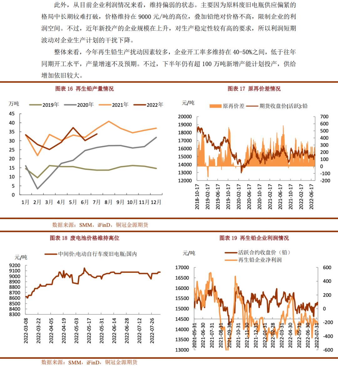 2022年8月銅冠金源期貨鉛月報：需求旺季加持 震蕩重心上移