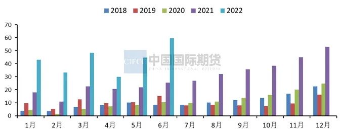 2022年8月中國國際期貨銅月報：市場情緒修復  滬銅將區間震蕩