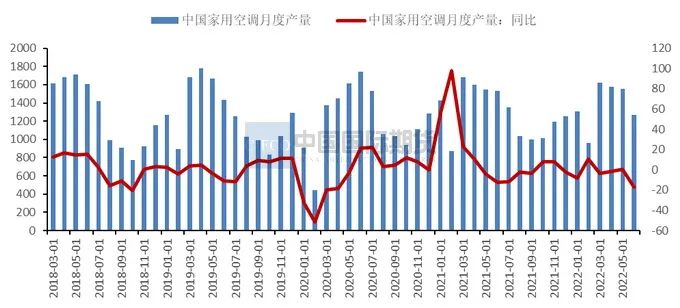 2022年8月中国国际期货铜月报：市场情绪修复  沪铜将区间震荡