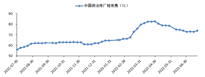 2022年8月中国国际期货铜月报：市场情绪修复  沪铜将区间震荡