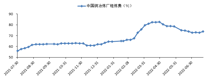 2022年8月中國國際期貨銅月報：市場情緒修復  滬銅將區間震蕩