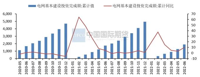 2022年8月中國國際期貨銅月報：市場情緒修復  滬銅將區間震蕩