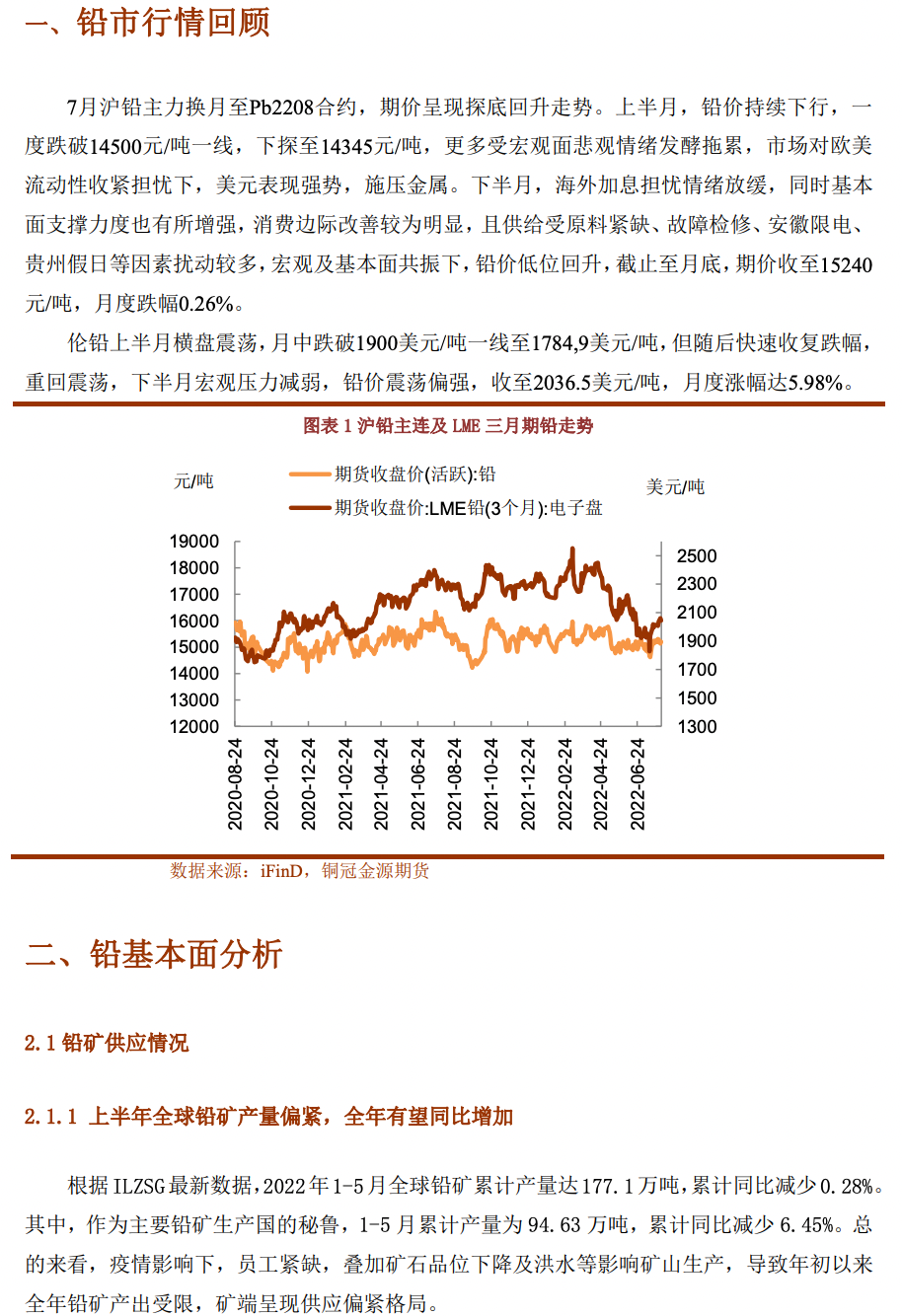 2022年8月銅冠金源期貨鉛月報：需求旺季加持 震蕩重心上移