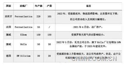 能源危機再度發酵 對有色金屬影響幾何