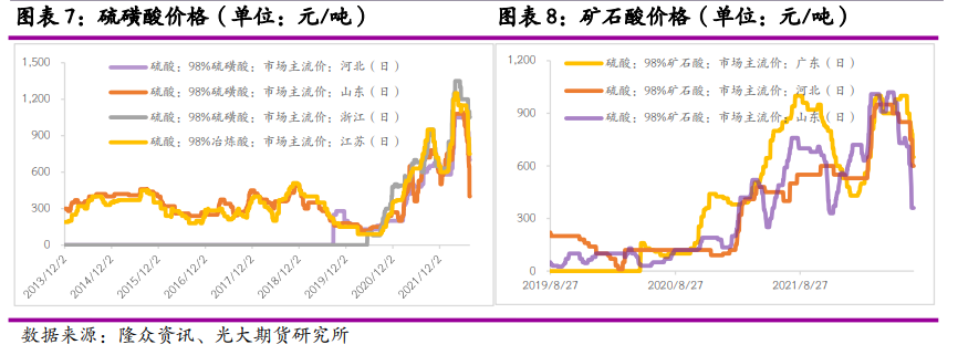 光大期货：硫酸大幅跌价 锌冶炼开工再添不确定性