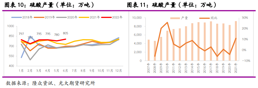 光大期货：硫酸大幅跌价 锌冶炼开工再添不确定性