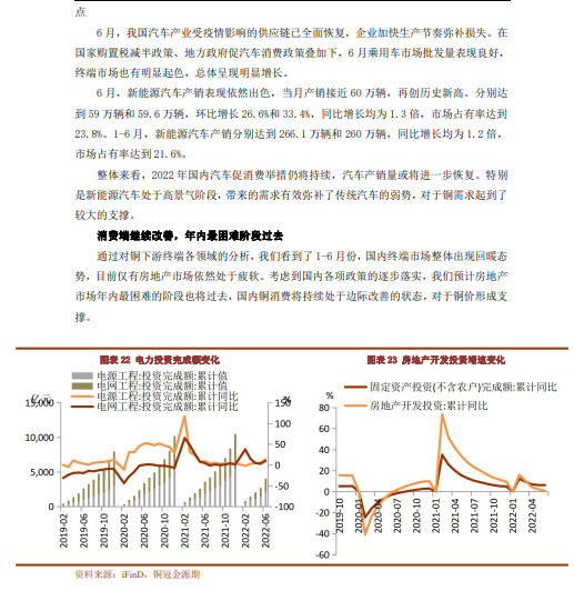 2022年8月銅冠金源期貨銅月報：供需繼續改善 銅價仍有支撐