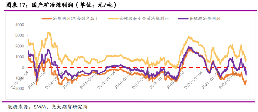 光大期货：硫酸大幅跌价 锌冶炼开工再添不确定性