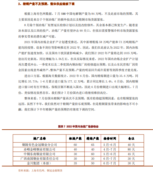 2022年8月銅冠金源期貨銅月報：供需繼續改善 銅價仍有支撐