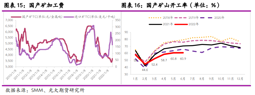 光大期货：硫酸大幅跌价 锌冶炼开工再添不确定性