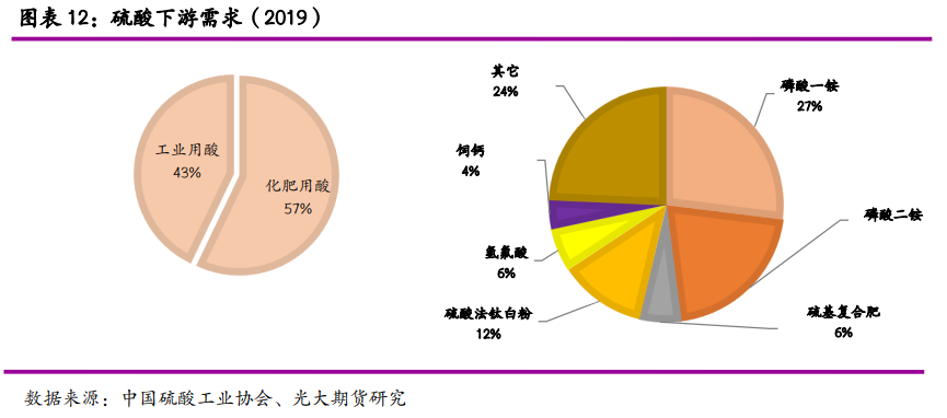 光大期货：硫酸大幅跌价 锌冶炼开工再添不确定性