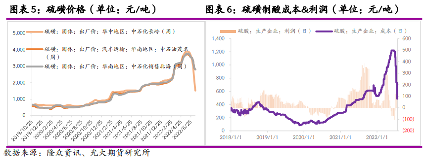 光大期货：硫酸大幅跌价 锌冶炼开工再添不确定性