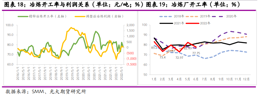 光大期货：硫酸大幅跌价 锌冶炼开工再添不确定性