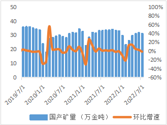 西南期货锌专题研究报告：运行重心或上移