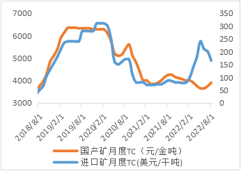 西南期货锌专题研究报告：运行重心或上移