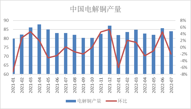 瑞达期货：铜市供应偏紧局面 预计铜价震荡偏强