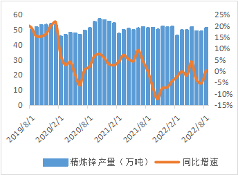 西南期货锌专题研究报告：运行重心或上移