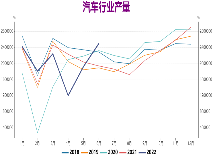 瑞达期货：铜市供应偏紧局面 预计铜价震荡偏强