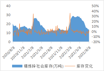 西南期货锌专题研究报告：运行重心或上移