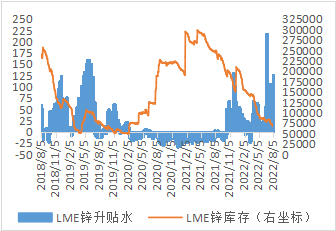 西南期货锌专题研究报告：运行重心或上移