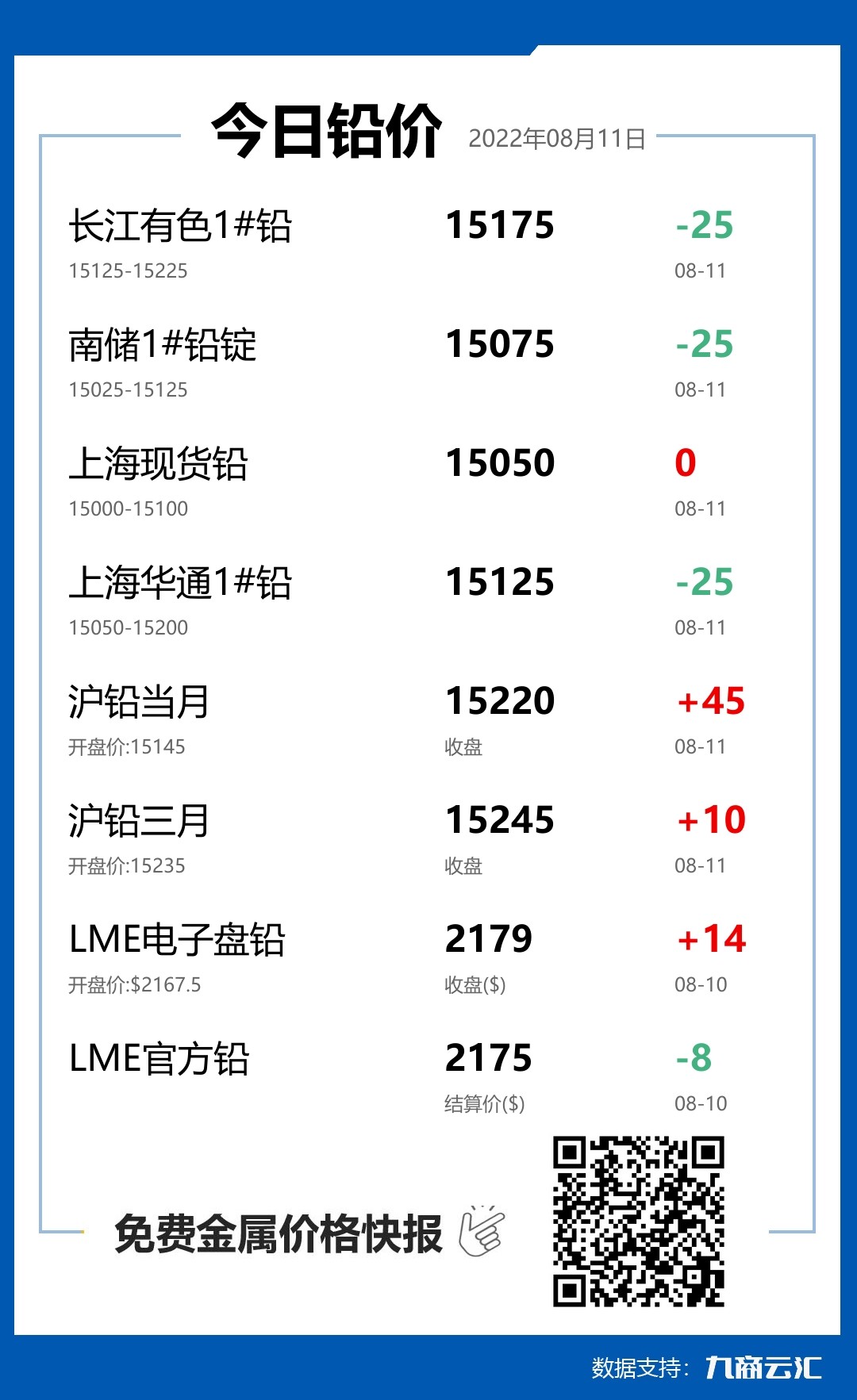 2022年08月11日云汇铅价行情:今日铅价持平