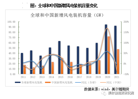 美尔雅期货：加速推进的新能源，不容忽视的铜消费