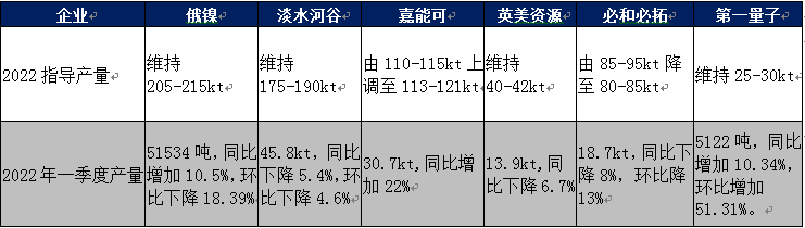 西南期貨：結構性矛盾突出 鎳價弱勢運行