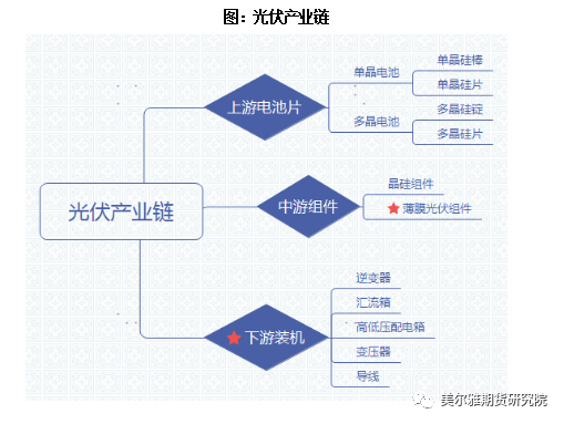 美尔雅期货：加速推进的新能源，不容忽视的铜消费