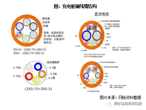 美爾雅期貨：加速推進的新能源，不容忽視的銅消費