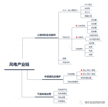 美爾雅期貨：加速推進的新能源，不容忽視的銅消費