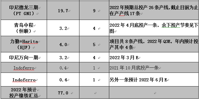 西南期貨：結構性矛盾突出 鎳價弱勢運行