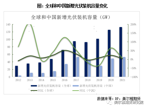 美爾雅期貨：加速推進的新能源，不容忽視的銅消費