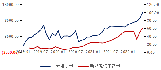 西南期貨：結構性矛盾突出 鎳價弱勢運行