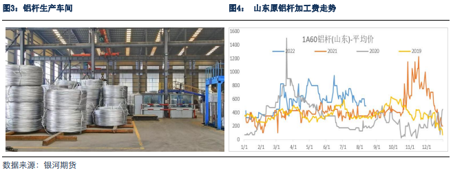 银河期货山东省铝产业调研报告