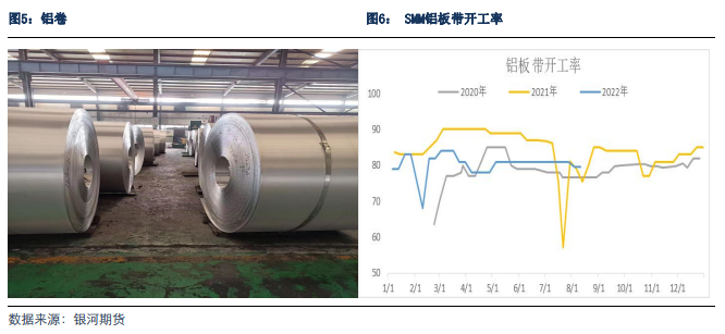 银河期货山东省铝产业调研报告