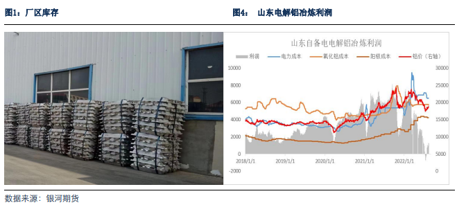 银河期货山东省铝产业调研报告