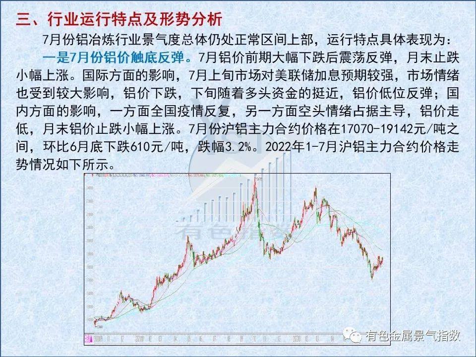 2022年7月中國鋁冶煉產業月度景氣指數57.8 較上月下降1.6個點