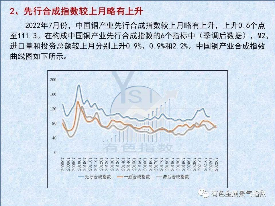 2022年7月中国铜产业月度景气指数