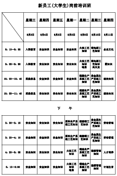 金川铜业有限公司新入职员工岗前培训圆满结束