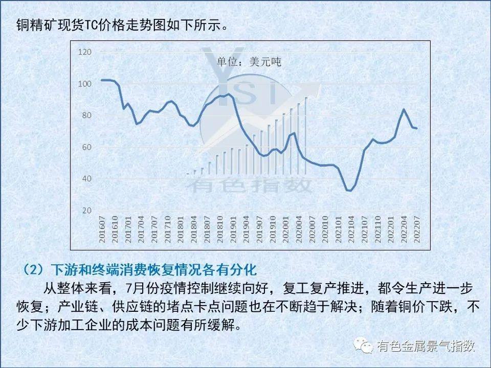 2022年7月中国铜产业月度景气指数