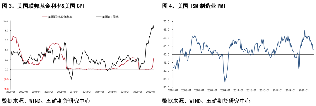 五礦期貨銅報告：宏觀影響弱化 關注供需