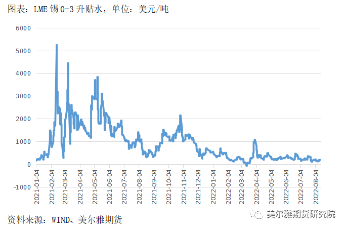 美爾雅期貨錫報告：減產效果顯著 但較難形成新的上行趨勢