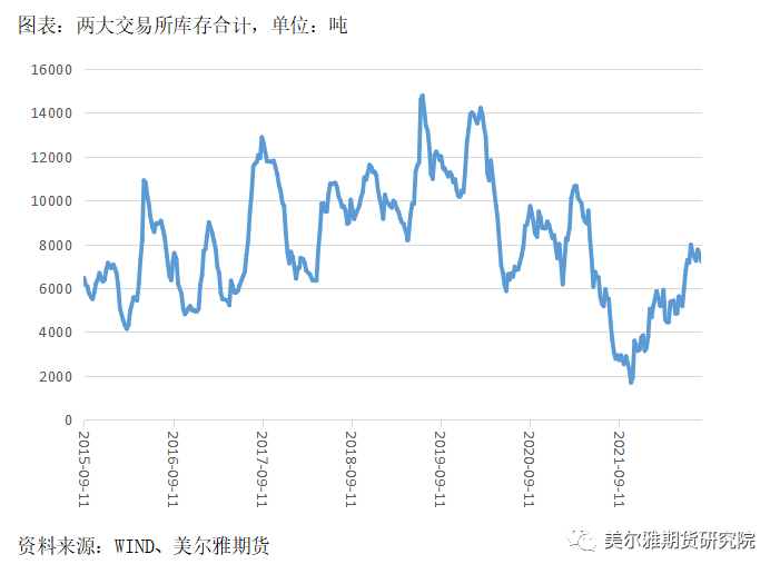 美爾雅期貨錫報告：減產效果顯著 但較難形成新的上行趨勢