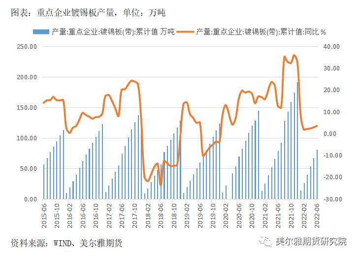 美爾雅期貨錫報告：減產效果顯著 但較難形成新的上行趨勢